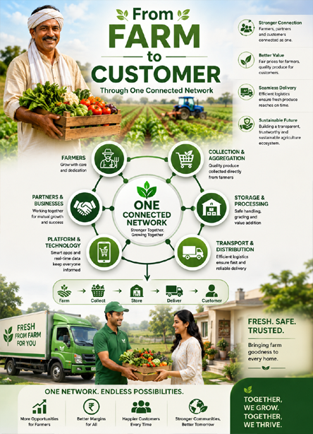 Agriculture stores and transport network